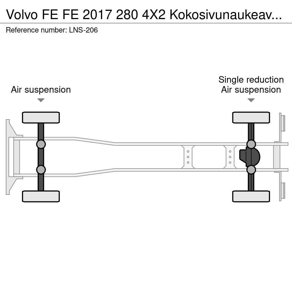 Volvo FE Bakwagens met gesloten opbouw
