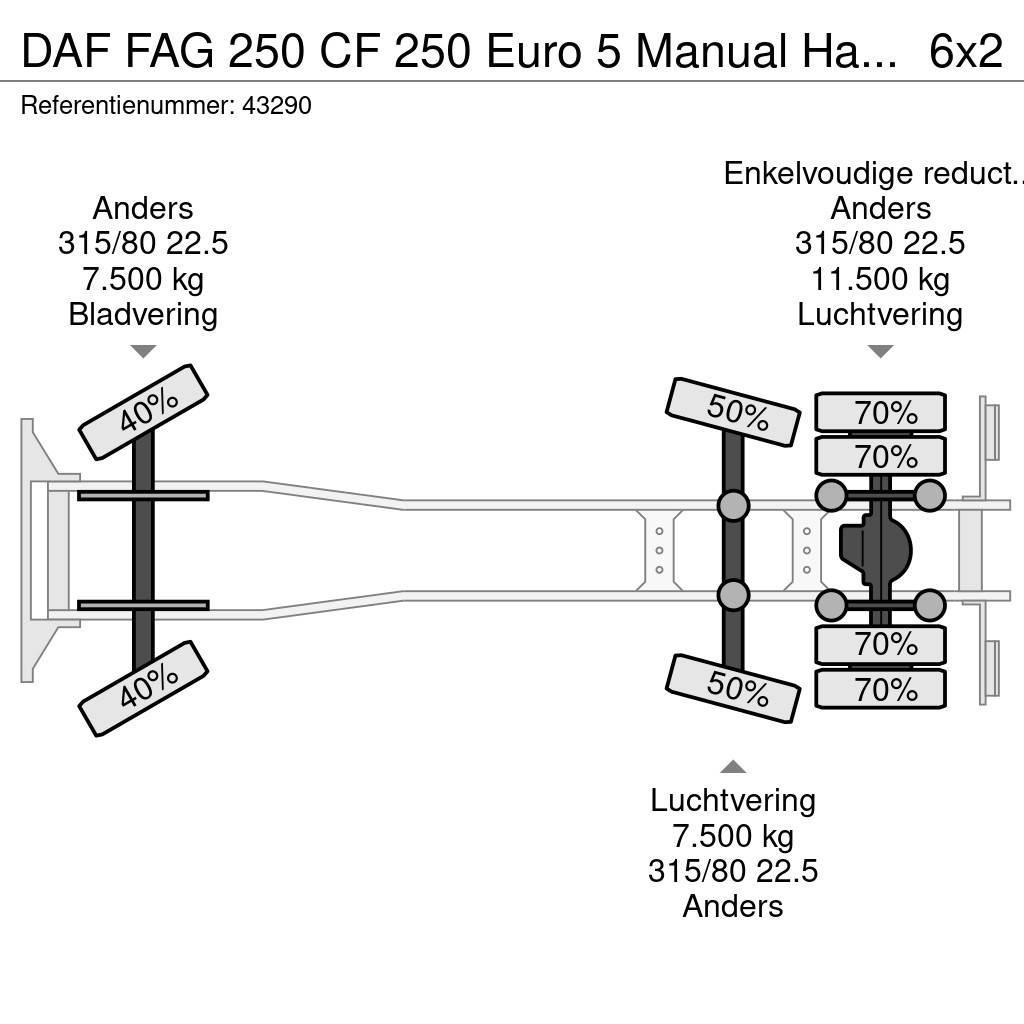 DAF FAG 250 CF 250 Euro 5 Manual Haller 20m³ Vuilniswagens