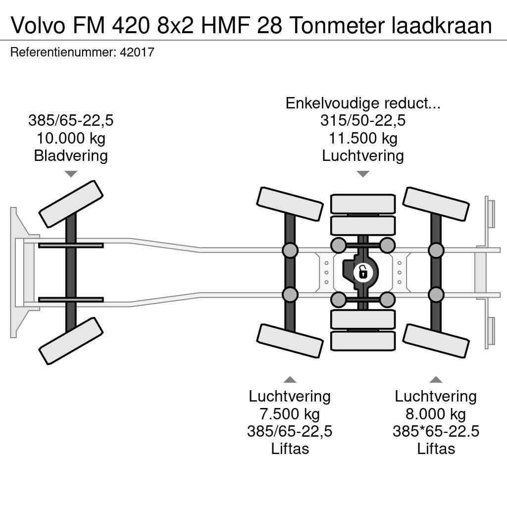 Volvo FM 420 8x2 HMF 28 Tonmeter laadkraan Vrachtwagen met containersysteem