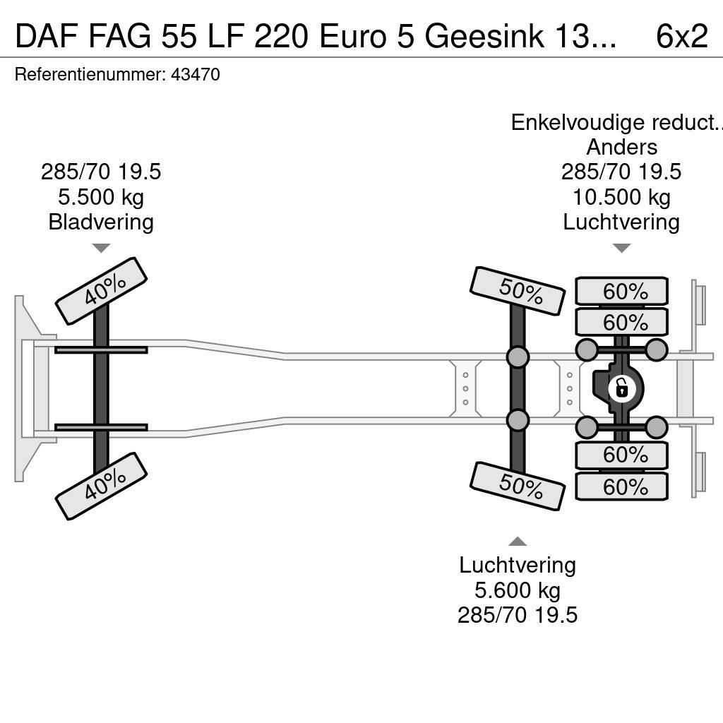 DAF FAG 55 LF 220 Euro 5 Geesink 13m³ RHD Vuilniswagens