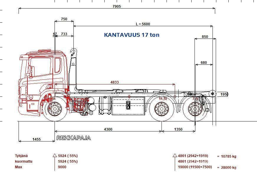 Scania P 410 6x2*4 Multilift 21 ton 5600 koukku Vrachtwagen met containersysteem