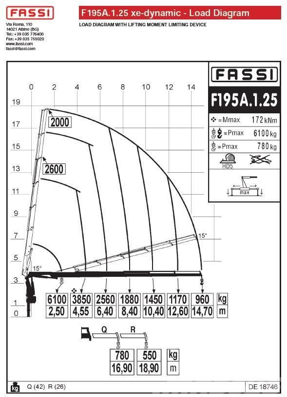 Fassi F195A.1.25 Laadkranen
