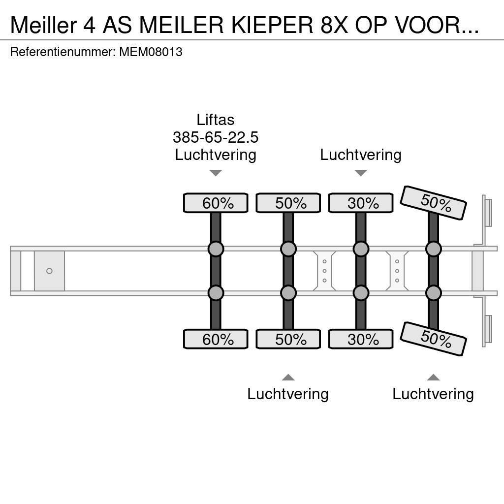 Meiller 4 AS MEILER KIEPER 8X OP VOORAAD Kippers