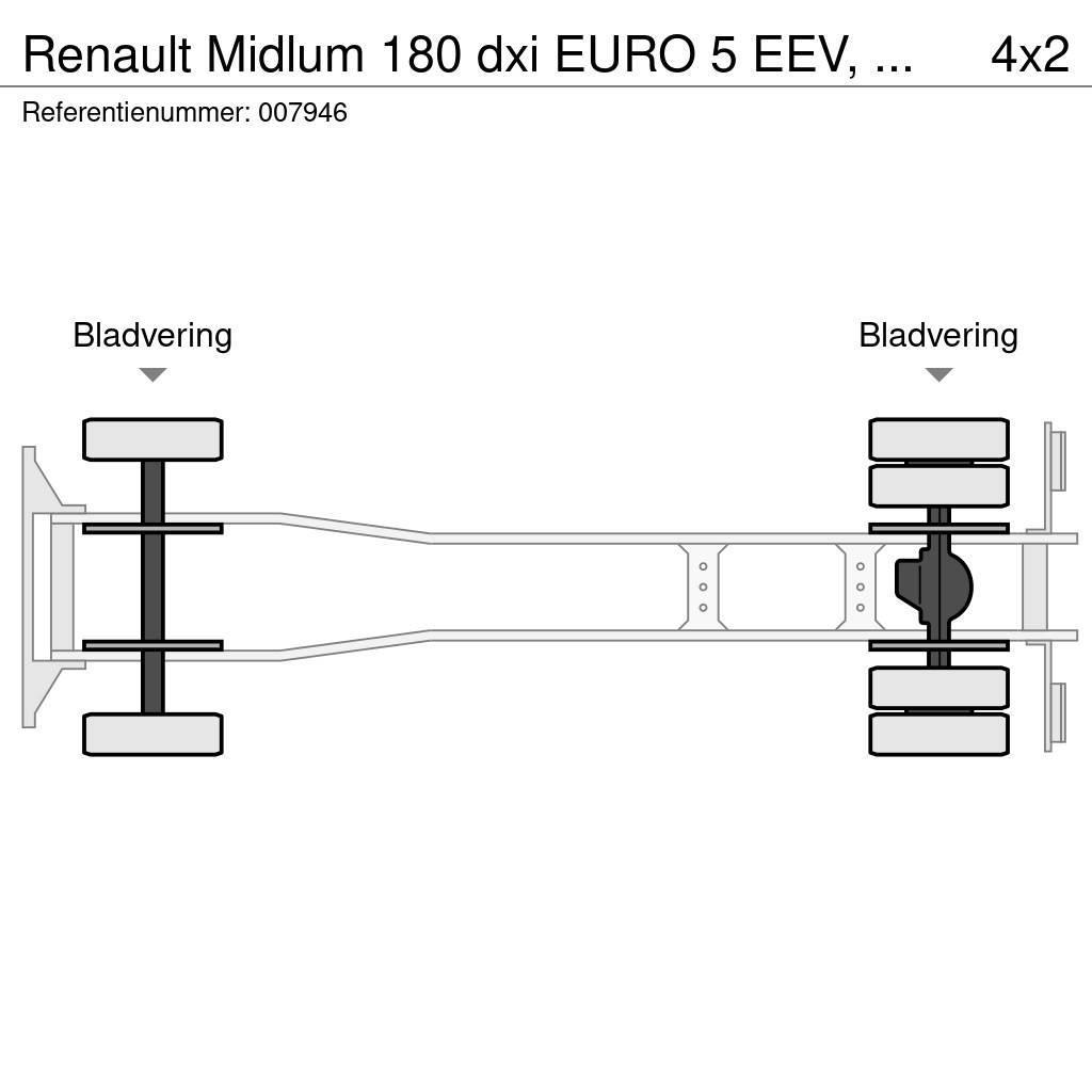 Renault Midlum 180 dxi EURO 5 EEV, Manual, Steel Suspensio Bakwagens met gesloten opbouw