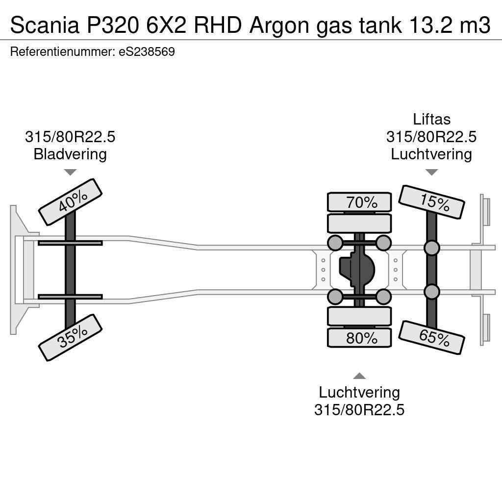 Scania P320 6X2 RHD Argon gas tank 13.2 m3 Tankwagen