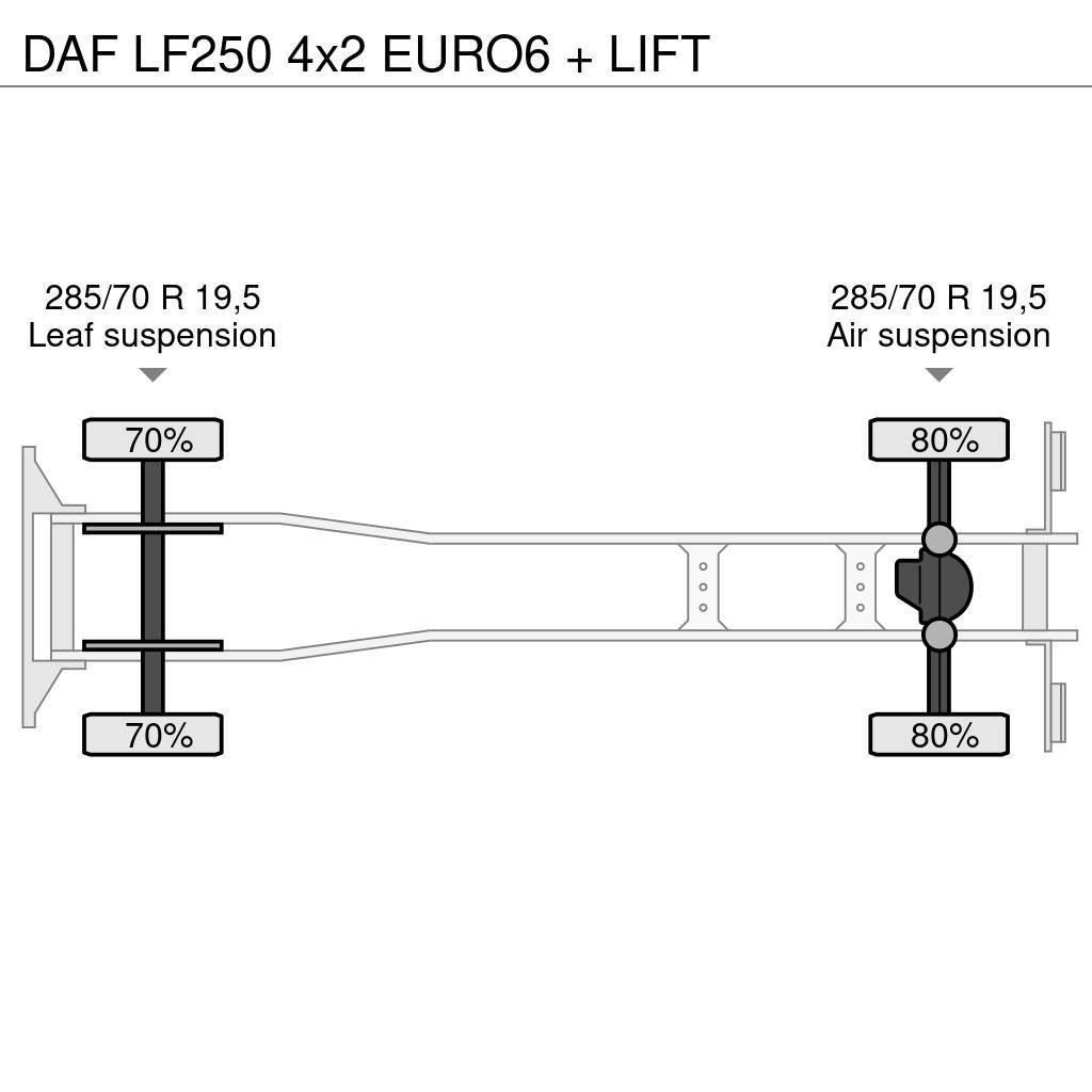 DAF LF250 4x2 EURO6 + LIFT Bakwagens met gesloten opbouw
