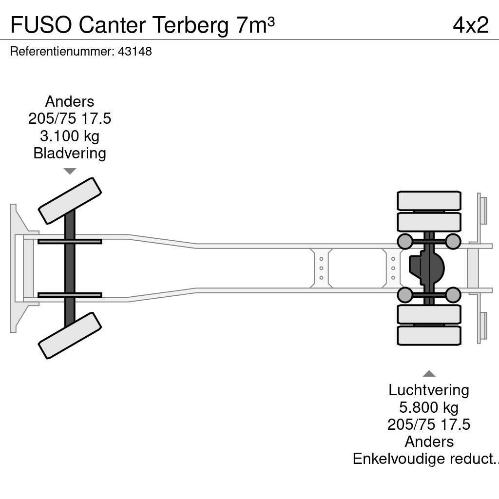 Fuso Canter Terberg 7m³ Vuilniswagens