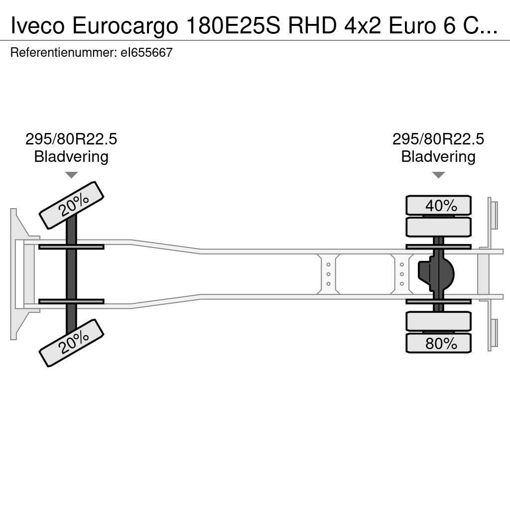Iveco Eurocargo 180E25S RHD 4x2 Euro 6 Closed box Bakwagens met gesloten opbouw