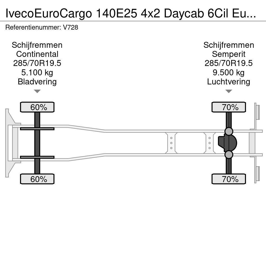 Iveco EuroCargo 140E25 4x2 Daycab 6Cil Euro6 - KoelVries Koelwagens