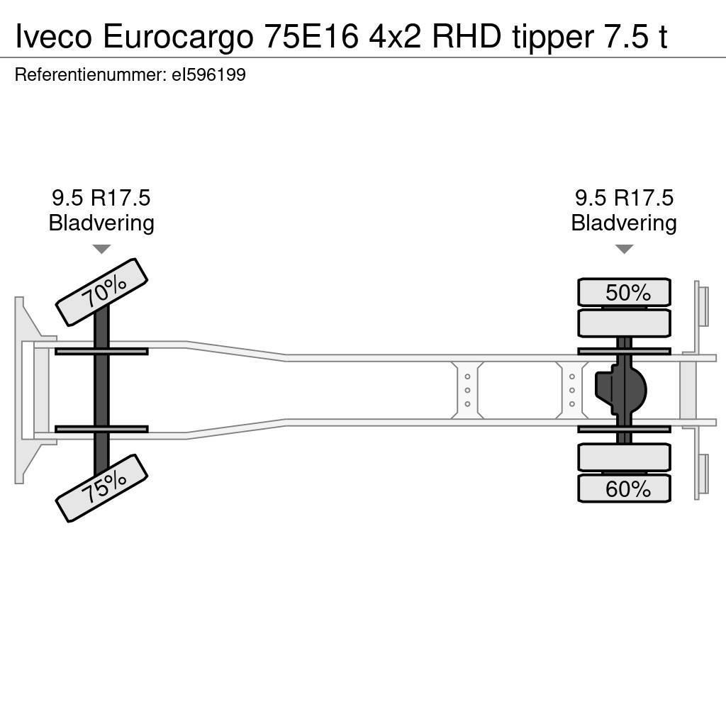Iveco Eurocargo 75E16 4x2 RHD tipper 7.5 t Kipper