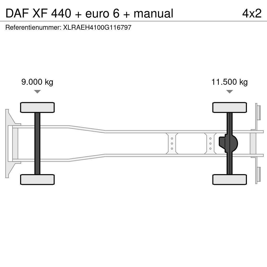 DAF XF 440 + euro 6 + manual Bakwagens met gesloten opbouw