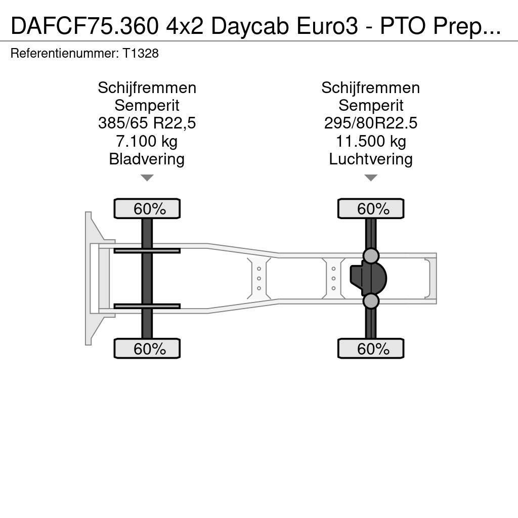 DAF CF75.360 4x2 Daycab Euro3 - PTO Prep - Double Tank Trekkers