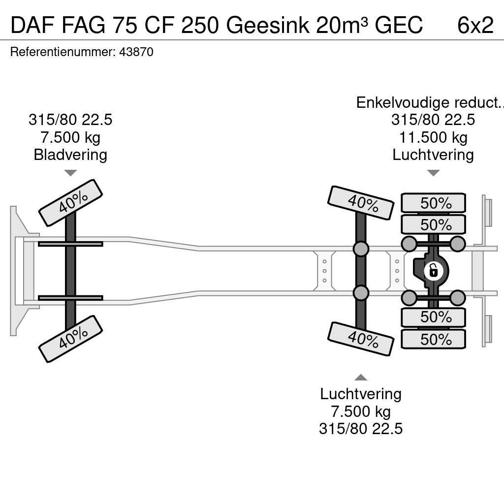 DAF FAG 75 CF 250 Geesink 20m³ GEC Vuilniswagens