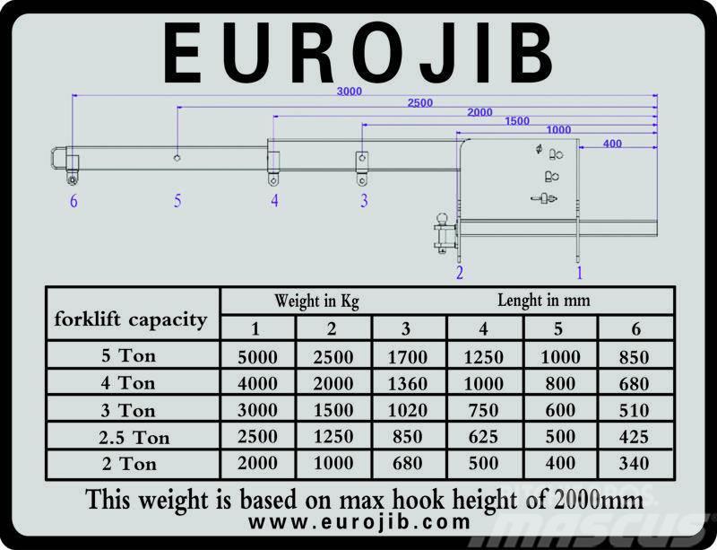 Euro JIB hijsbok Overige gebruikte aanbouwapparatuur en componenten