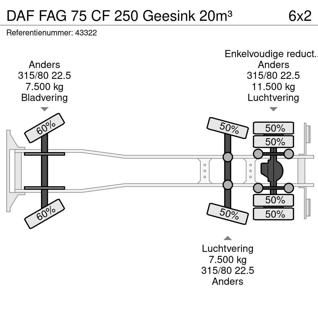 DAF FAG 75 CF 250 Geesink 20m³ Vuilniswagens
