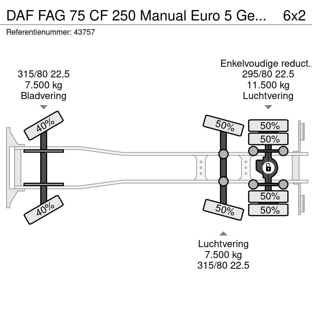 DAF FAG 75 CF 250 Manual Euro 5 Geesink 20m³ Vuilniswagens