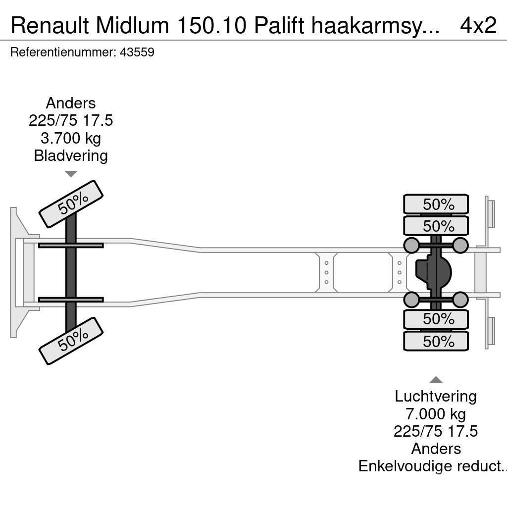 Renault Midlum 150.10 Palift haakarmsysteem Just 86.140 km Vrachtwagen met containersysteem