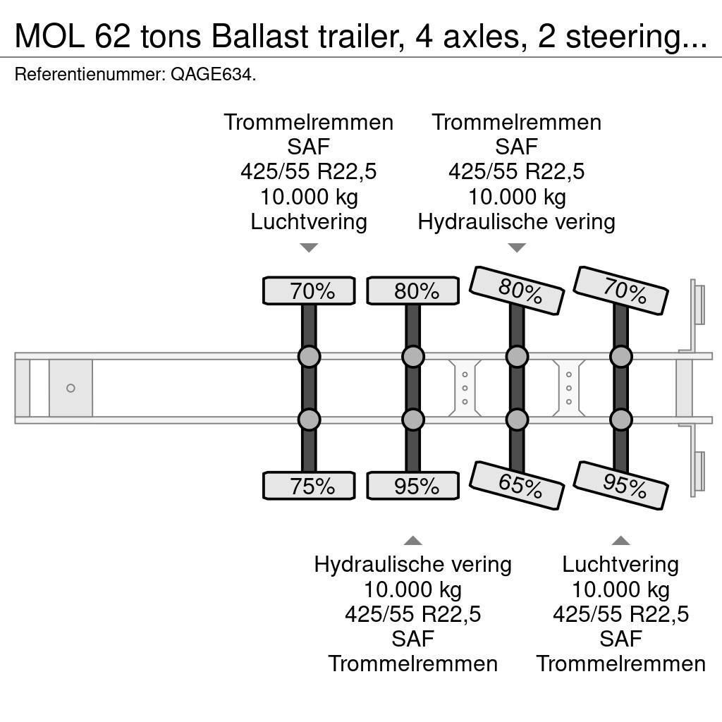 MOL 62 tons Ballast trailer, 4 axles, 2 steering axles Vlakke laadvloeren