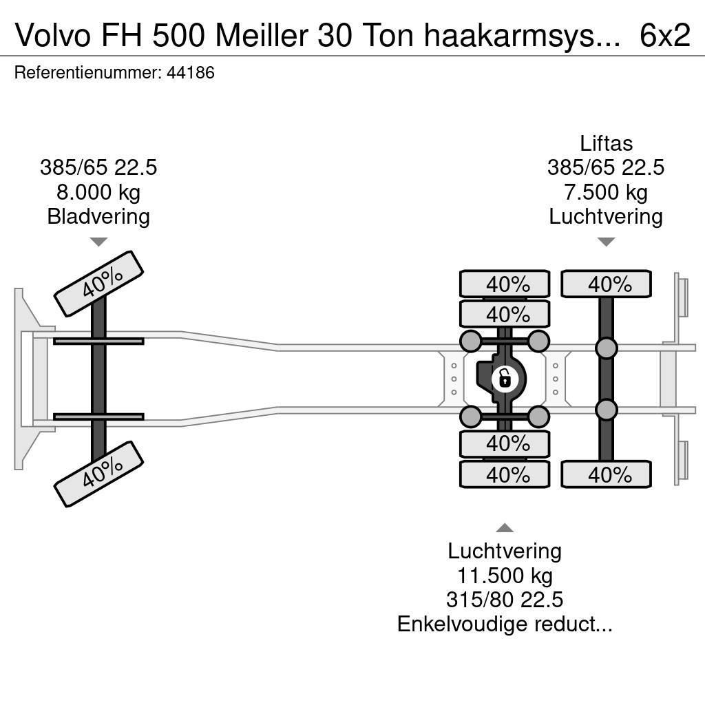 Volvo FH 500 Meiller 30 Ton haakarmsysteem Manual Vrachtwagen met containersysteem