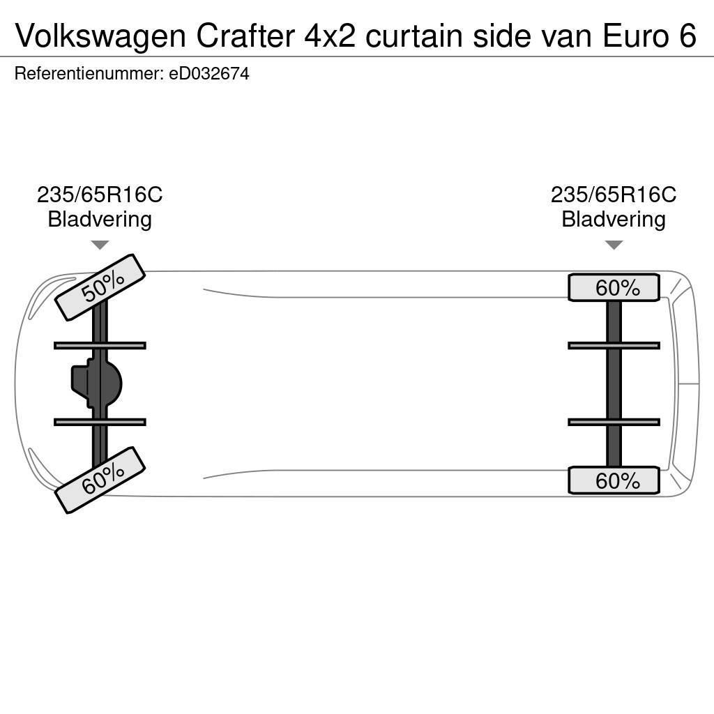 Volkswagen Crafter 4x2 curtain side van Euro 6 Gesloten opbouw