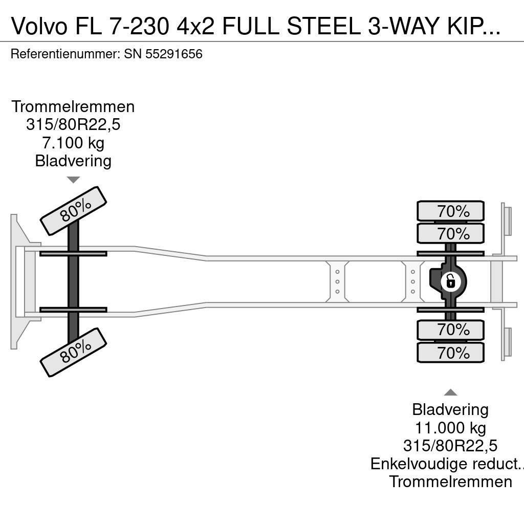 Volvo FL 7-230 4x2 FULL STEEL 3-WAY KIPPER (MECHANICAL P Kipper