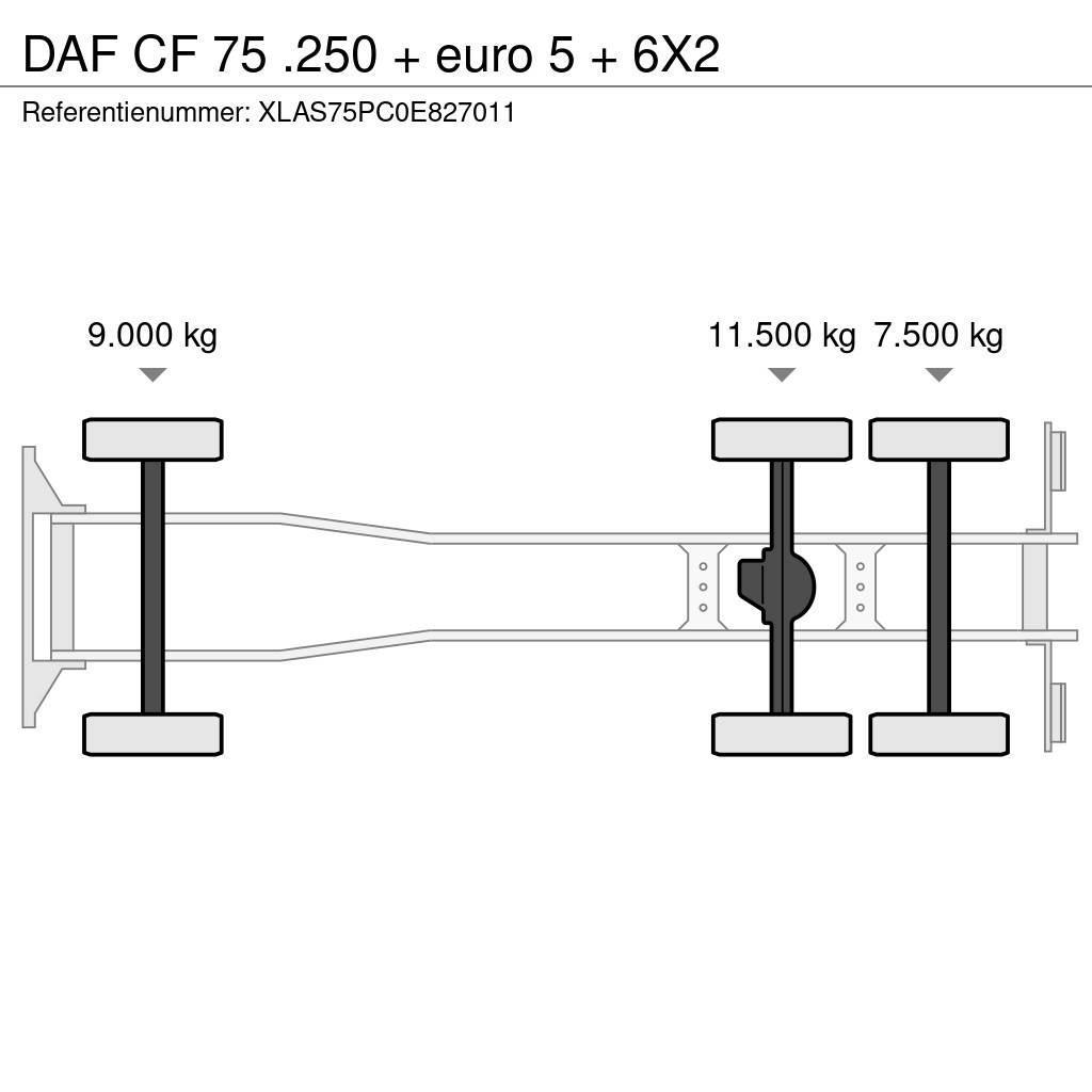 DAF CF 75 .250 + euro 5 + 6X2 Vuilniswagens