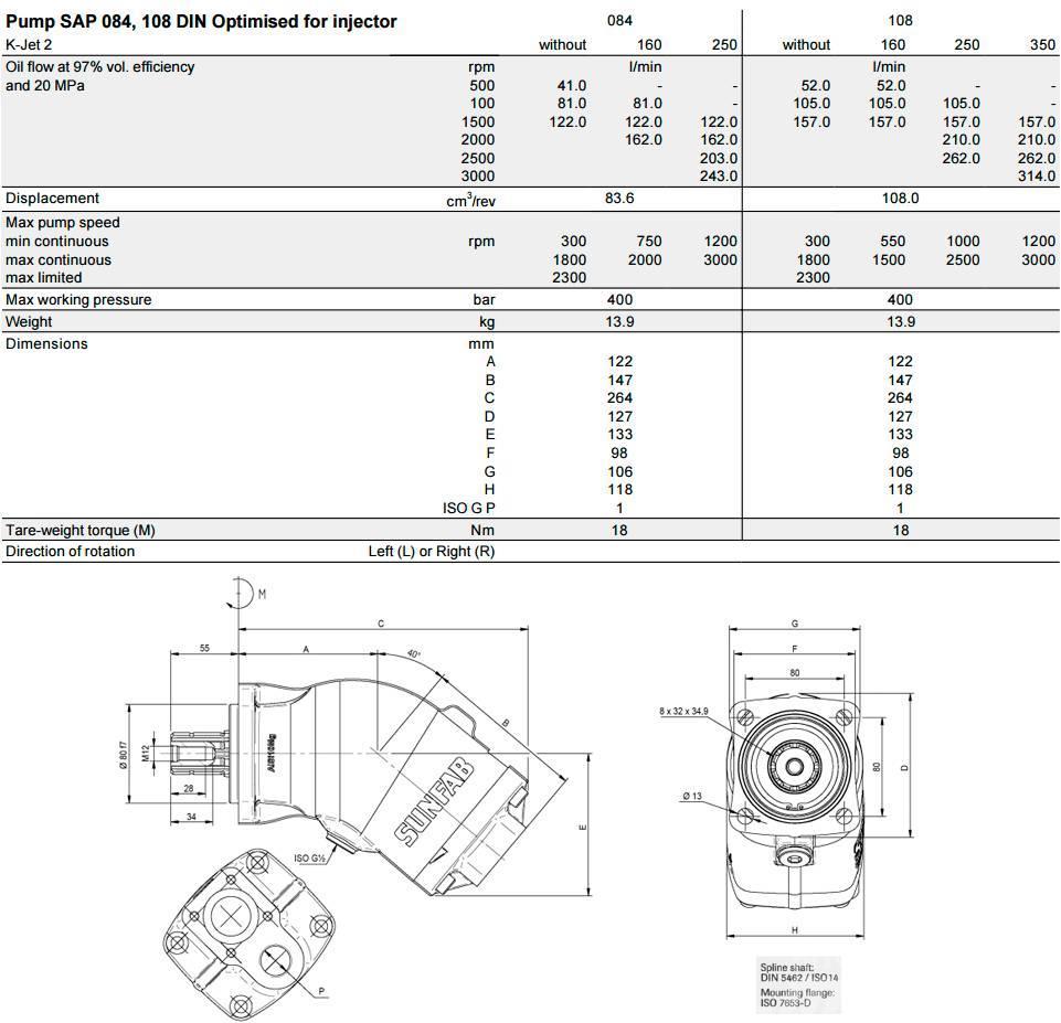 Sunfab SAP 064 Overige componenten