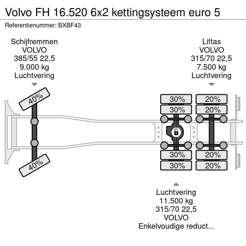 Volvo FH 16.520 6x2 kettingsysteem euro 5 Vrachtwagen met containersysteem